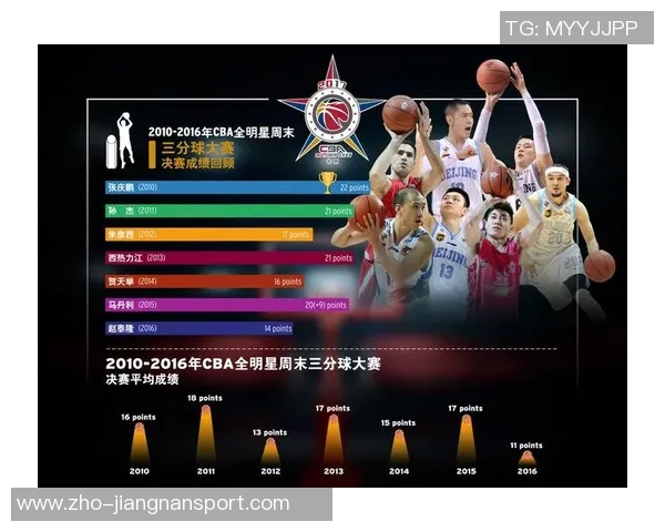 篮球全明星周末精彩回放时间安排及观看指南详解